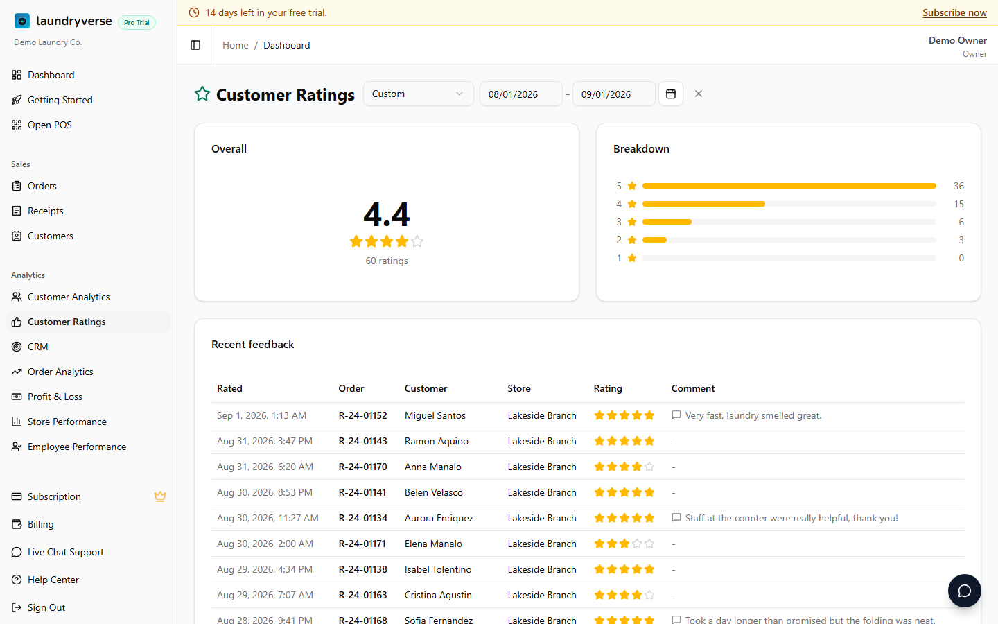 Customer Ratings report showing the overall average out of five, a star by star breakdown, and the start of the recent feedback list