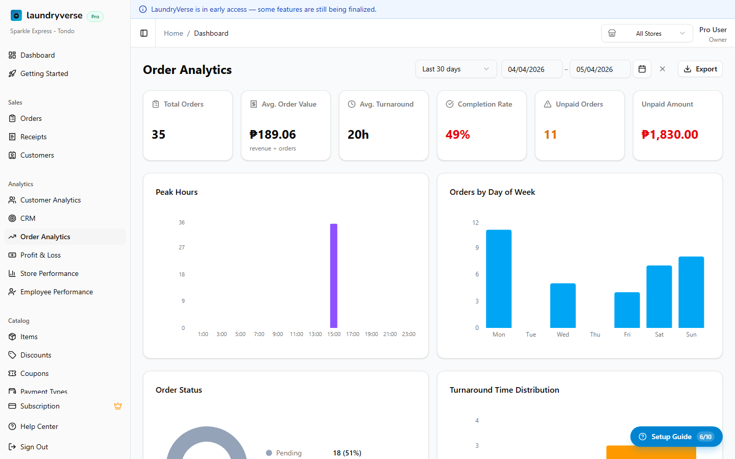 Order Analytics page with KPI cards and charts