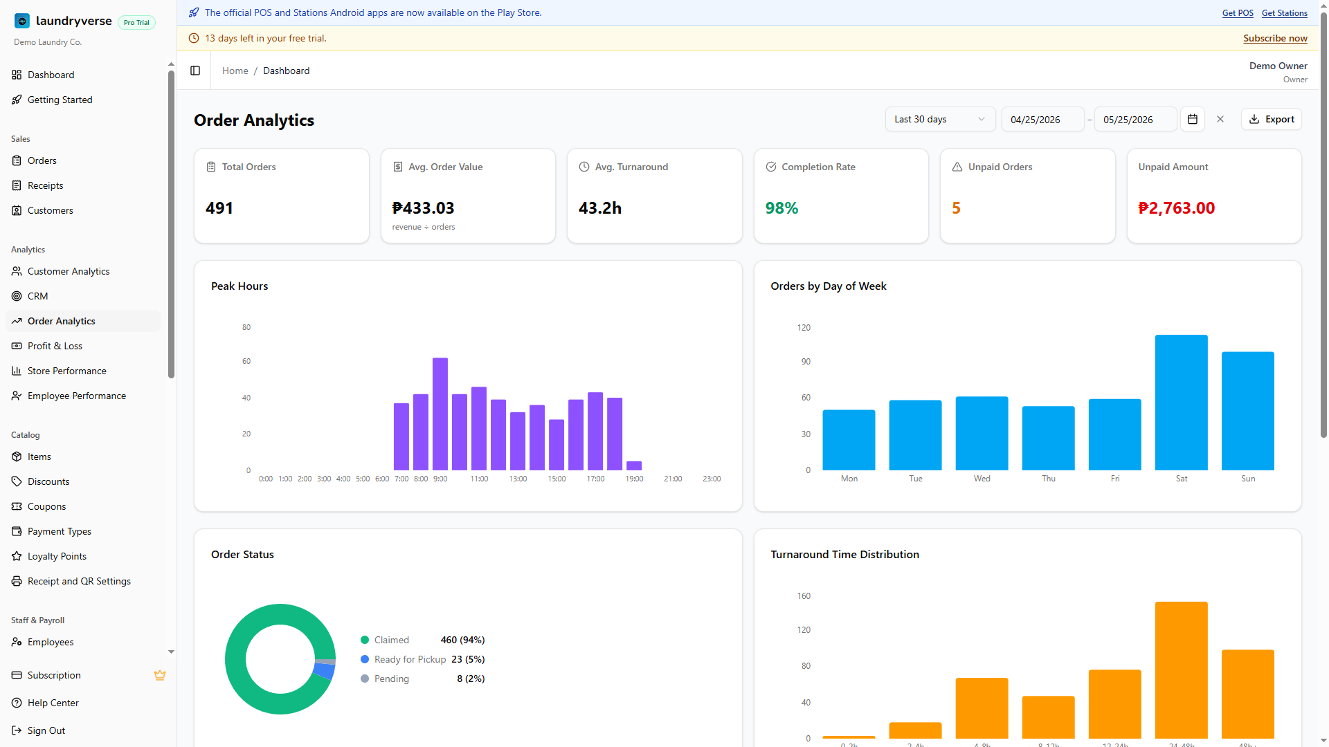 Order Analytics page with KPI strip, peak hours chart, and status breakdown